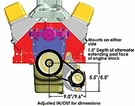Powermaster 8-895 Low Mount Pro Series Alternator Kit. Fixed Price $403.99.
