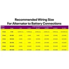 Powermaster 578611 Gm CS130 Alternator, 140A, 1V Belt, Black. Fixed Price $218.99.